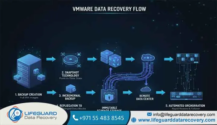 VMware Virtual Server Data Recovery UAE