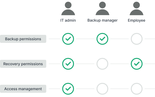 data management service uae