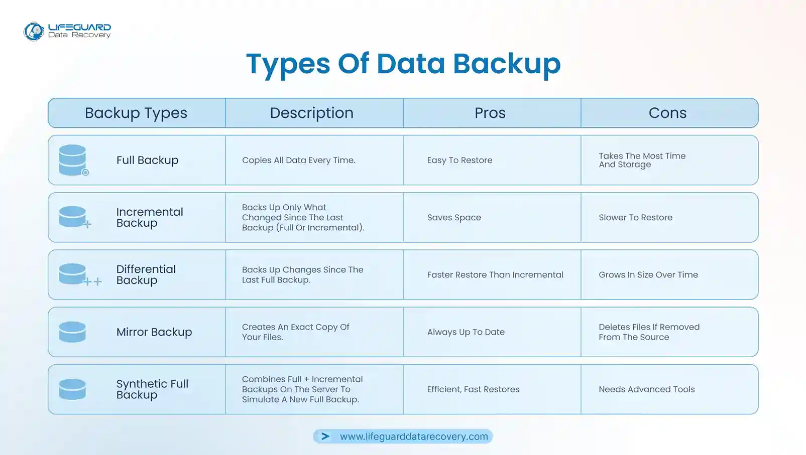 type of data backup